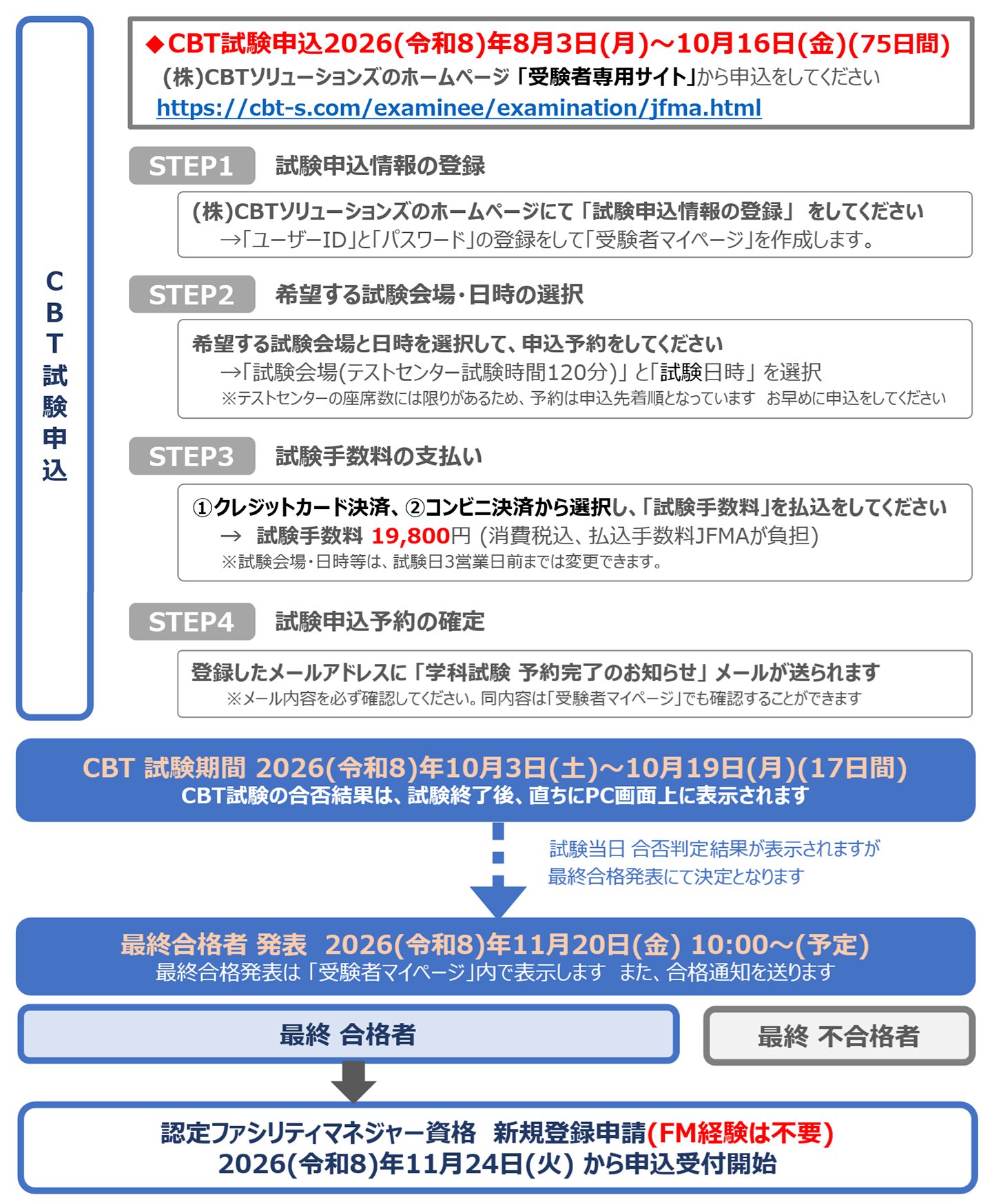 �󌱃t���[�`���[�g